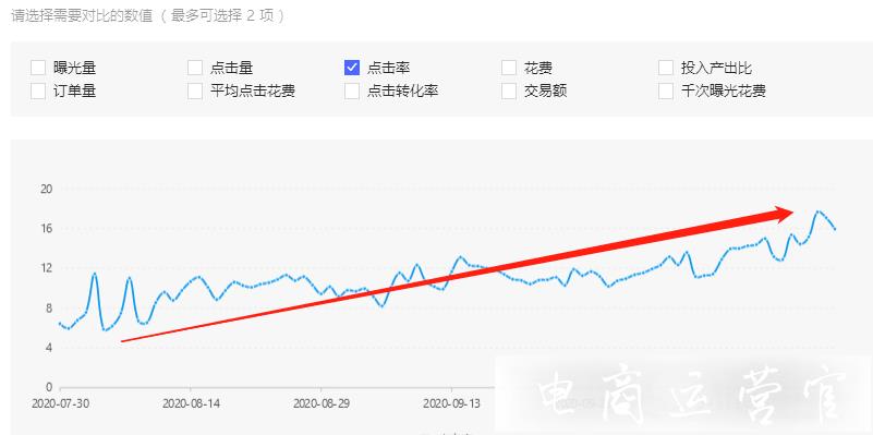 拼多多店鋪如何做好付費(fèi)推廣?付費(fèi)推廣的四個(gè)階段必須把握